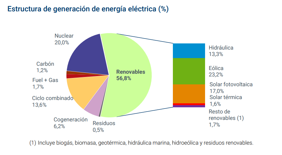 estructura de generacion de energia electrica